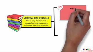 Membedah Buku Bergambar
