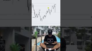 Crypto trading #investment #money #trading #trader #memecoin #memecoins #crypto #madebyhuman