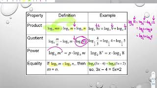 L3 Alg2 7.4 Notes