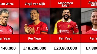 🔴 Liverpool TOP Club Earners: Players Salaries 2025 | Who earns the most?⚽