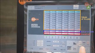 [INTECH] Aligned checkweigher horizontal type / Multi line checkweigher / Multi lane checkweigher
