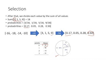 Genetic Algorithm Eight Queens Problem  Part 2 بالعربى