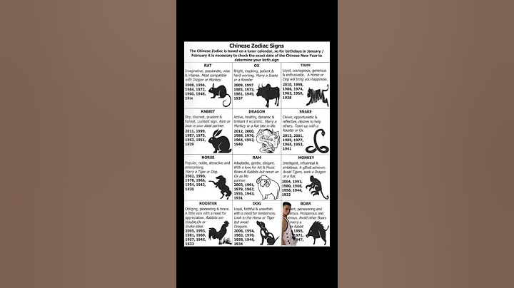 What's your Chinese zodiac sign?