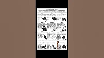 What S Your Chinese Zodiac Sign 