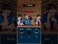 Can you GUESS the LEAGUE OF LEGENDS RANK? 💀 LEC Players Noah, Jun and Jackies