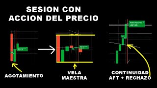 Operando Velas Maestras  Errores y Corrección de Análisis  Binary Teach