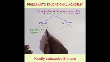 Classification of random process ###in Random processes##B Tech-IT, CSE, ECE////