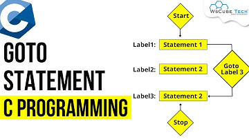 What are Goto Statements in C Programming - C Function Tutorial for Beginners