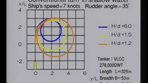 Ship Handling In Restricted Waters   Shallow Water Effect on Turning Capability