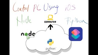 Control PC Using Apple Shortcuts || Node ⇆ Python ⇆ iOS