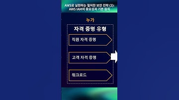 AWS로 실현하는 철저한 보안 전략 (2) : AWS IAM의 중요성과 기본 원칙