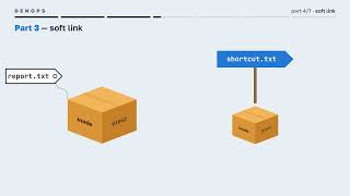 Hard Link vs Soft Link in Linux — Why Deleted Files Still Use Disk Space