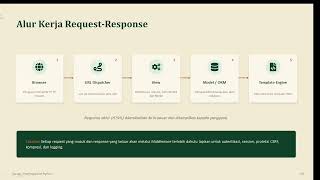 Presentasi powerpoint tugas pemrograman python Django