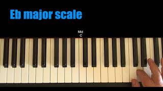 Eb major scale for piano