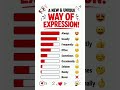A new & unique way of expression #english #learning #education #fortnite