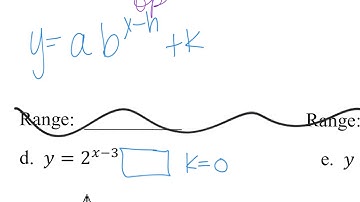 Graphing exponential functions Day 4 Lecture