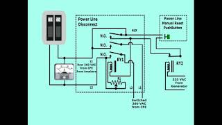 Respaldo de Energía para Negocio de Refrigeración 2