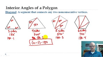 Geo - 6.1  Angles of Polygons