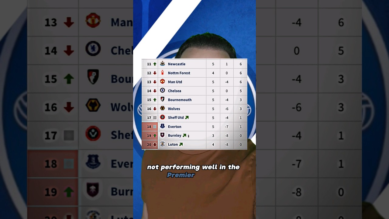 Is Chelsea's Form Pochettino's Fault?