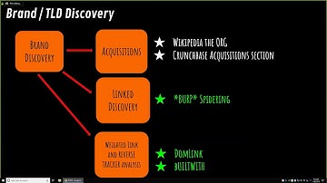 LevelUp 0x02 - Bug Bounty Hunter Methodology v3