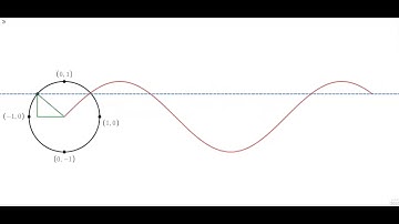 Sine Wave Animation [Desmos], y=sin(x) {0 ≤ x ≤ t}, {0 ≤ t ≤ 3π}