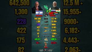 Israel vs BRICS Military Power Comparison 2026