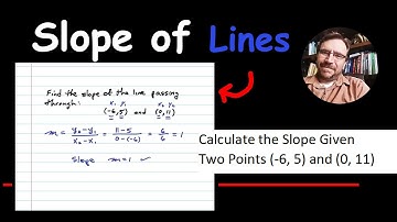 Find the Slope of a Line Given Two Points - EASY