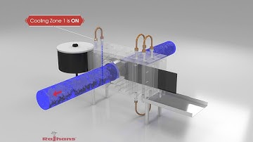 Belt Type Screen Changer