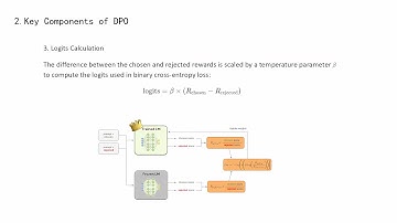 DPO Coding | Direct Preference Optimization (DPO) Code implementation | DPO in LLM Alignment