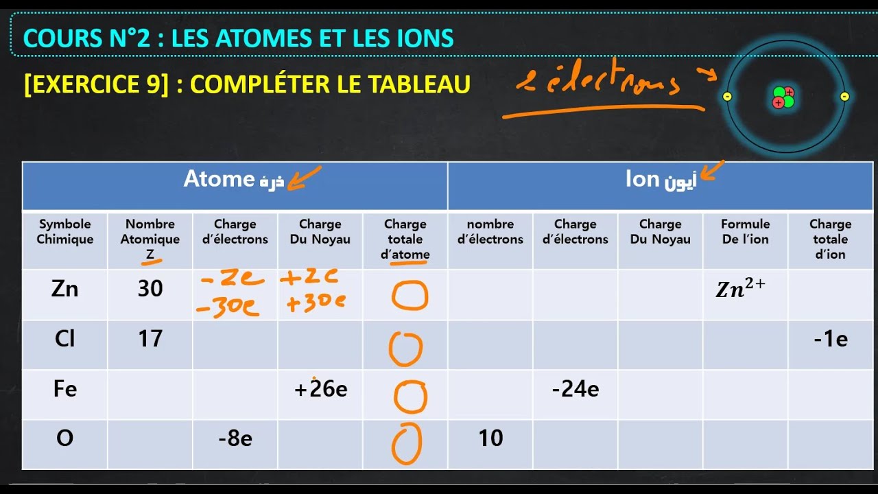 Exercice 9 - Les atomes et les ions - 3ème année Collège (PC) - الذرات