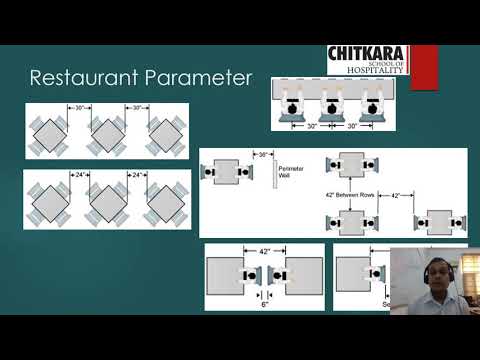 Physical Layout of Restaurant