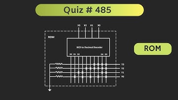 ROM as Programmable Logic Device (Digital Electronics)| Quiz # 485