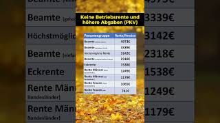 Durchschnittliche Renten Und Pensionen