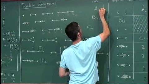 André Henriques - Lie algebras and their representations