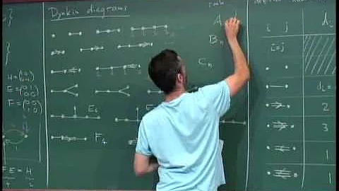 André Henriques - Lie algebras and their representations