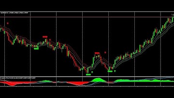 METATRADER4: THE BEST FOREX TRADING STRATEGY - SIMPLE and EFFECTIVE!