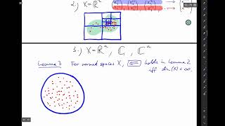 Approx&Stab - 2. Crash course on Functional Analysis (C2-23): Linear operators VI