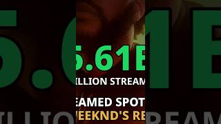 Top 5 Most-Streamed Songs on Spotify (2026) 🎵 #shorts