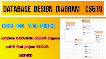 How to make Database Design Diagram|cs619 database design|database diagram ccs619|database in draw.i