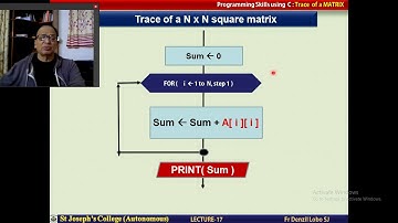Programming in C L17 trace matrix. By Fr Denzil Lobo SJ