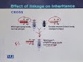 GEN732 Advanced Cytogenetics Lecture No 47