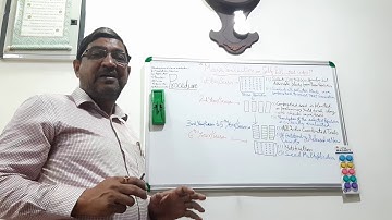 Mass selection in Self Pollinated crops