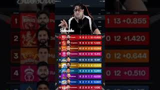 Good News for CSK Fans 💛🔥 IPL 2026 Update | CSK Comeback Loading? 😱#ipl2026 #cricketshorts#gtvspbks