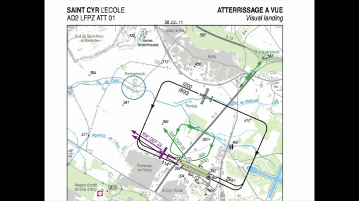 Aviation Ground School: Traffic Patterns