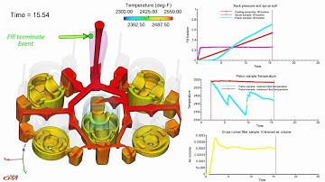 Sampling Volumes - FLOW-3D CAST