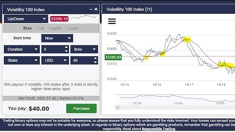 Rise and Fall Last Digit Trading With Mobile Analyzer
