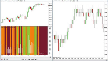 VPA analysis and tick chart trading using the tick speedometer on Ninjatrader