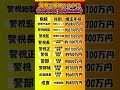 警察の階級と年収