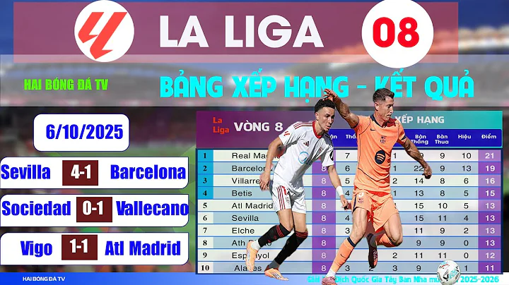 KẾT QUẢ GIẢI LA LIGA TÂY BAN NHA 25/26 VÒNG 8; BARCCELONA THUA ALT MADRID HÒA
