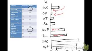 Graphs for Categorical Data